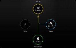 Tesla Powerwall 2 - Solar Battery