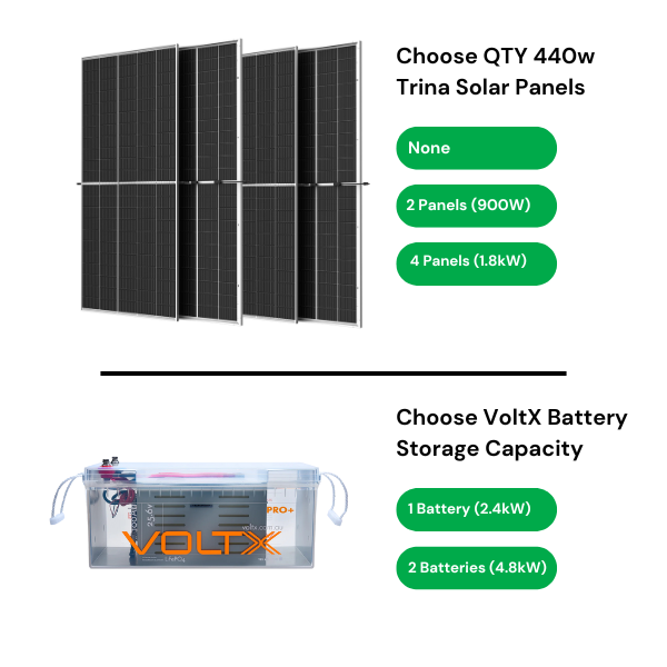 CabinPower Off Grid Solar System
